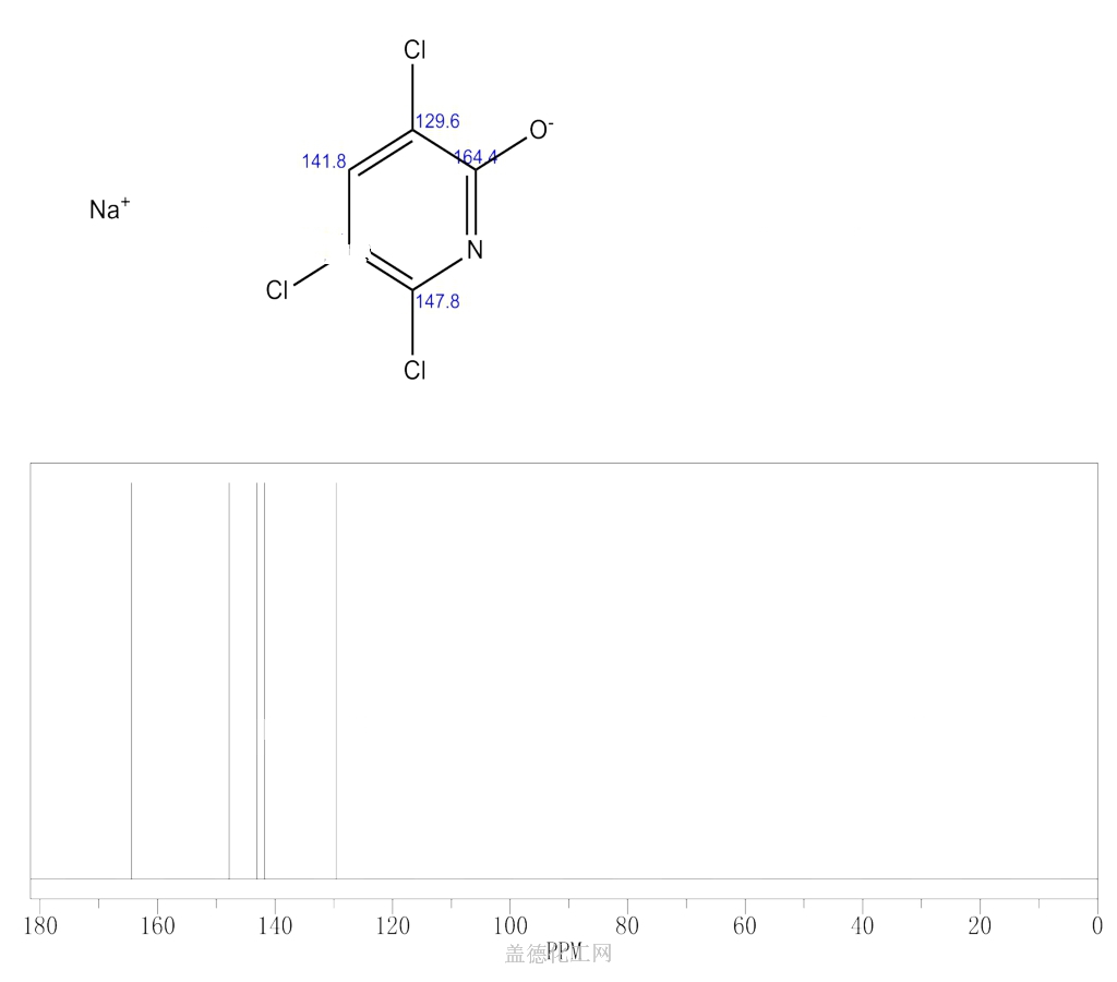 13C NMR : Predict