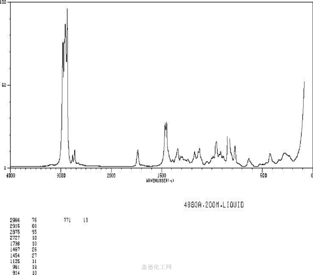 659 70 1 Cas 659 70 1 MSDS 659-70-1-cas-659-70-1-msds
