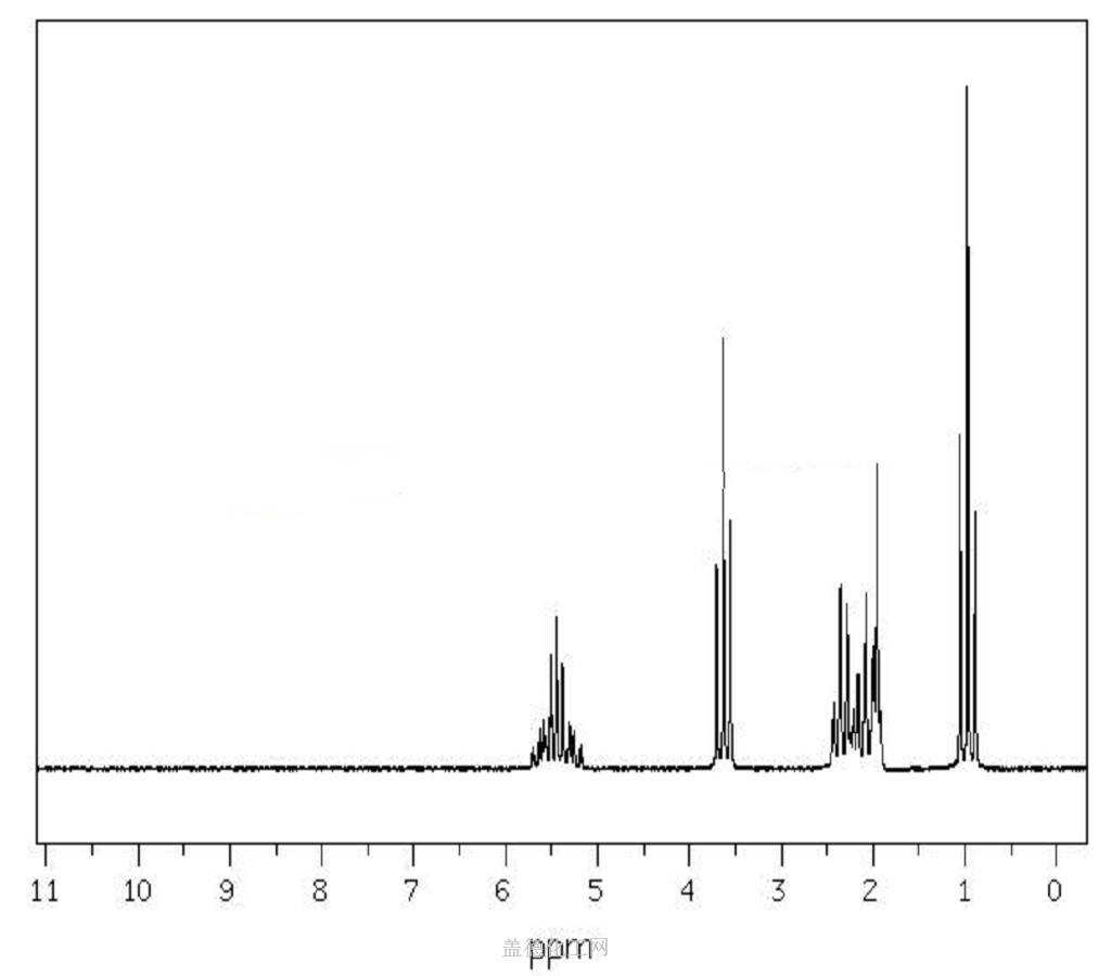 1H NMR : 90 MHz in CDCl3