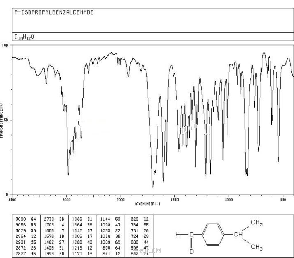 4-异丙基苯甲醛 cas号122-03-2分子式,结构式,msds,熔点,沸点
