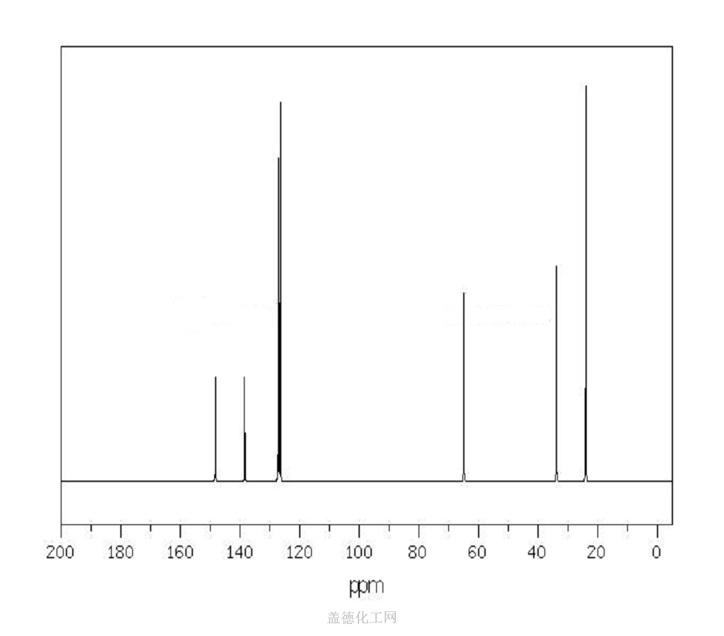 5366074异丙基苯甲醇