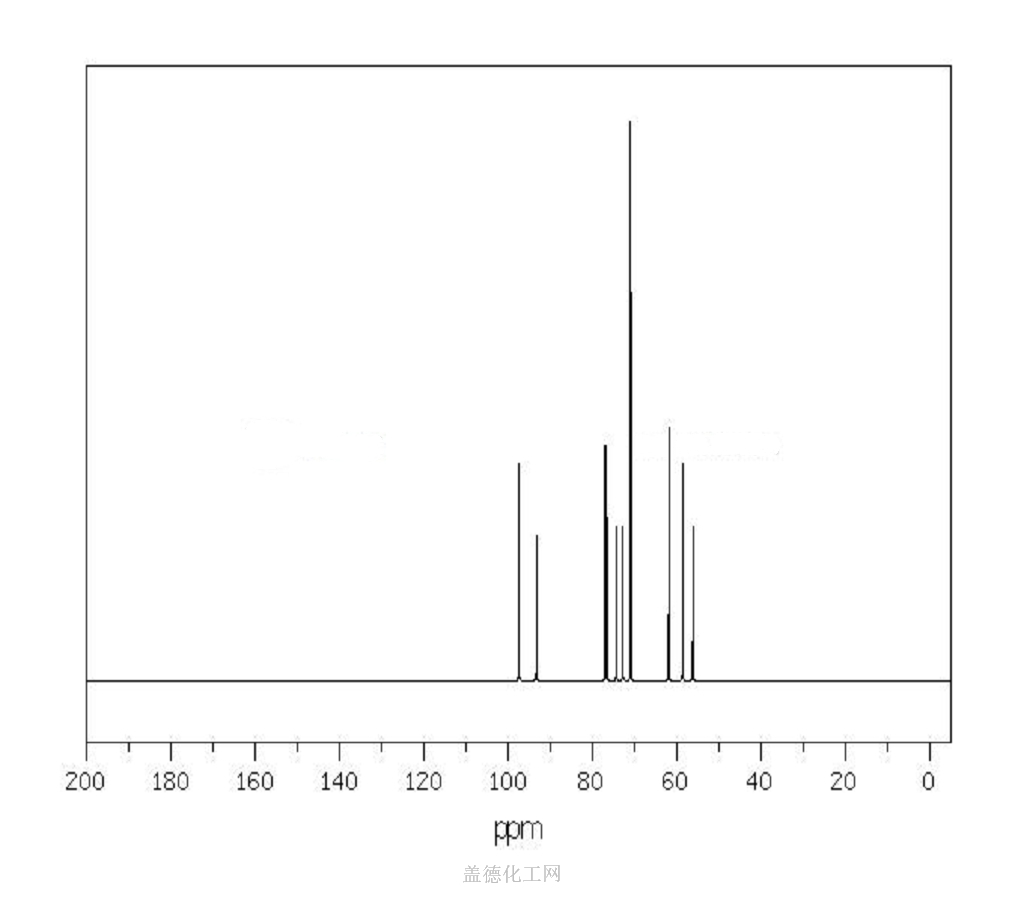13C NMR : in D2O