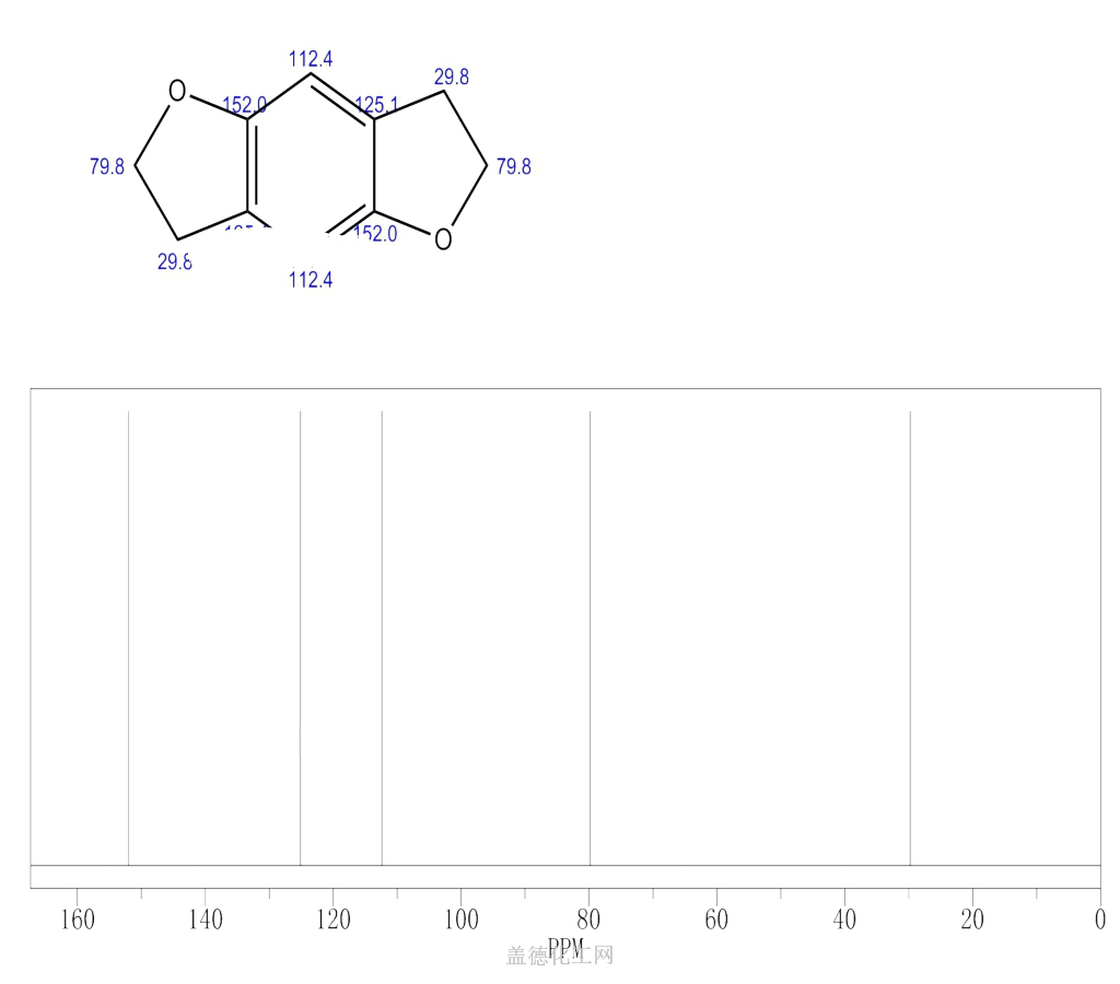 2,3,6,7-Tetrahydro-benzo[1,2-b:4,5-b']difuran 81926-24-1 Wiki