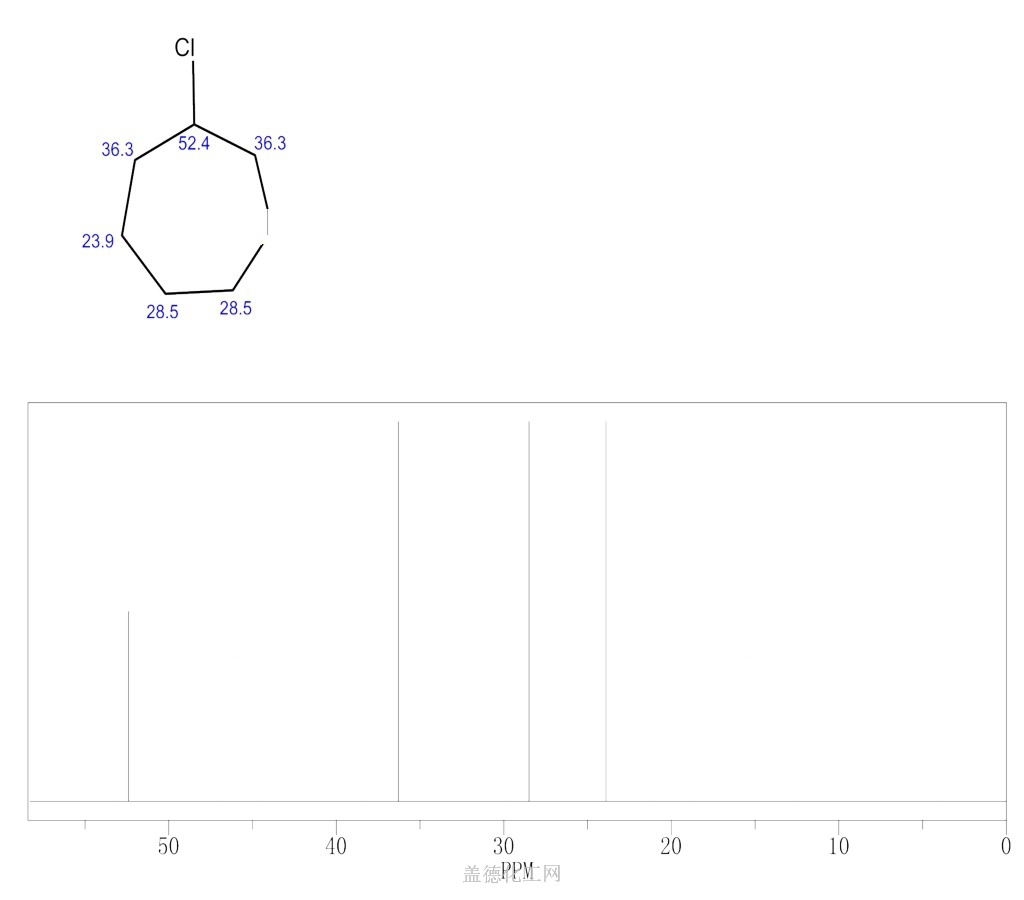 2453465 CYCLOHEPTYL CHLORIDE Formula,NMR,Boiling Point,Density,Flash