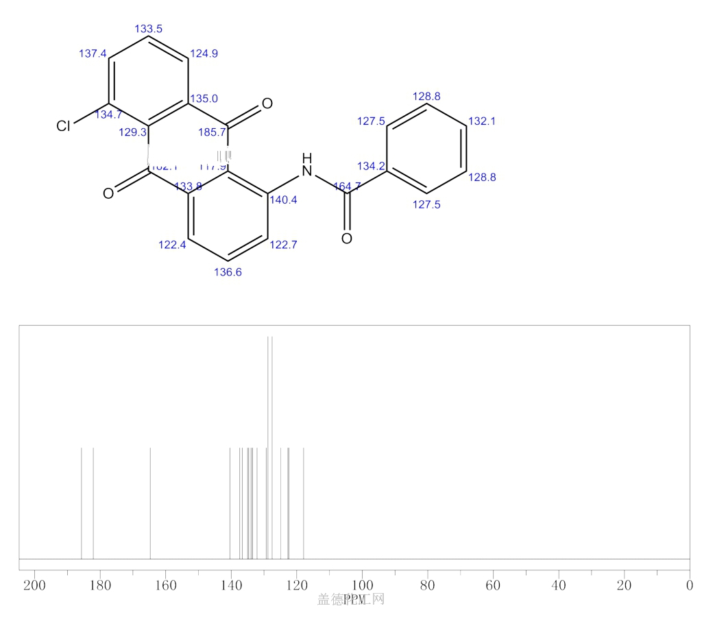 13C NMR : Predict Benzamide,N-(5-chloro-9,10-dihydro-9,10-dioxo-1-anthracen...