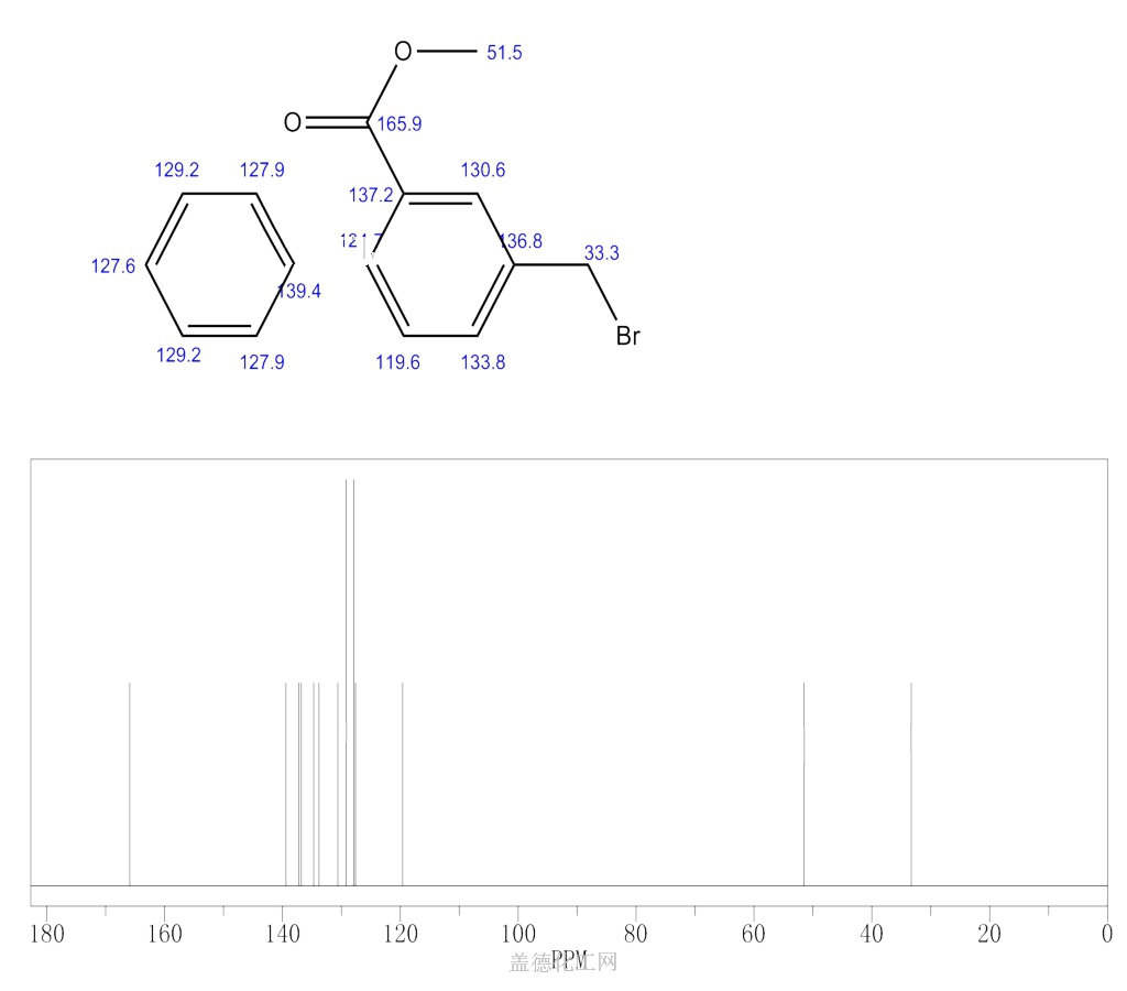 4bromomethylbiphenyl-2-carboxylic acid methyl ester 114722-38-2 wiki