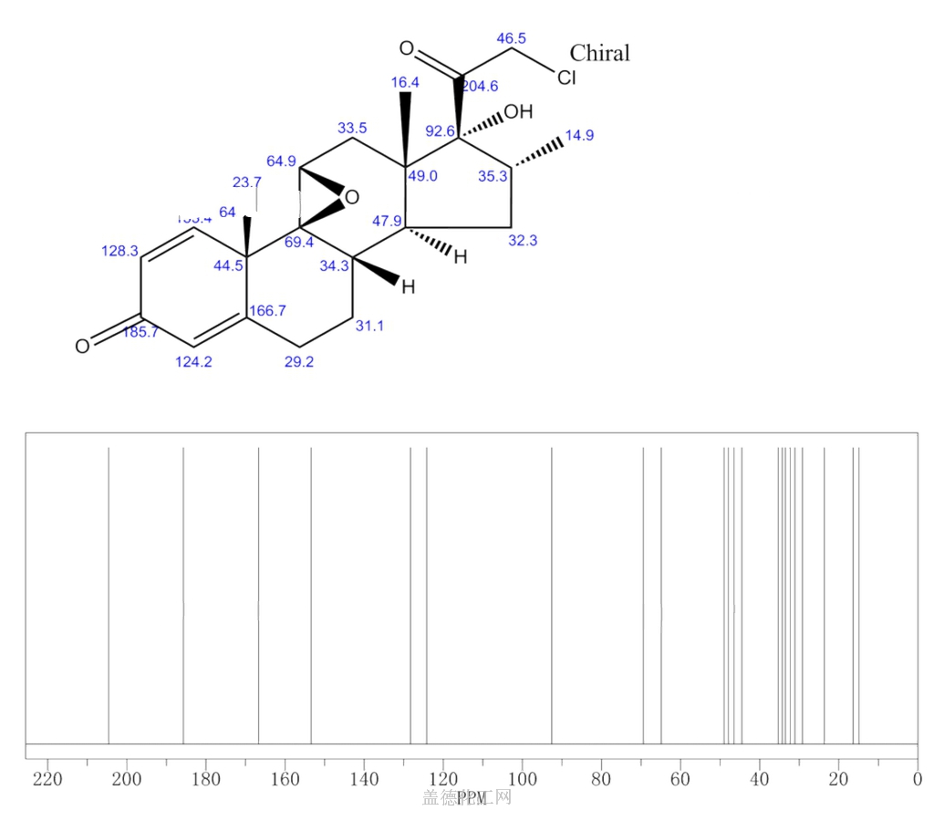 21-CHLORO-9-BETA,11-BETA-EPOXY-17-HYDROXY-16-ALPHA-METHYLPREGNA-1,4 ...