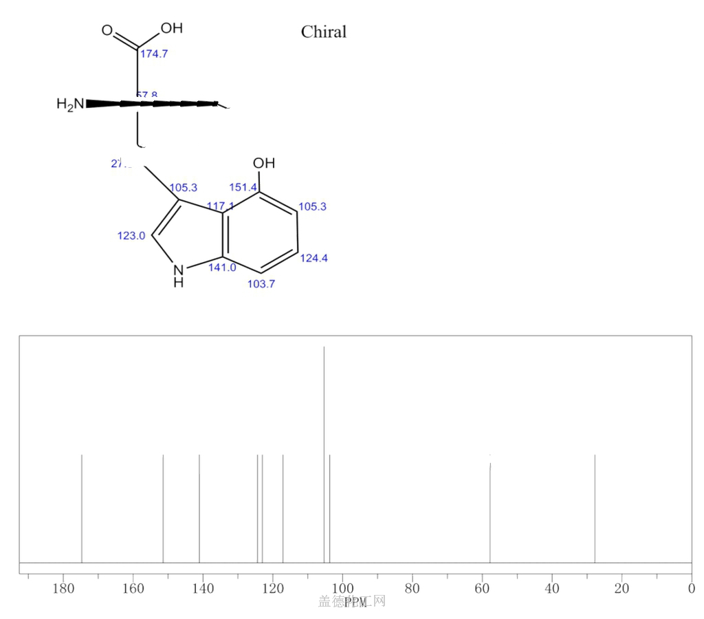 4-Hydroxy-L-tryptophan 25242-90-4 wiki