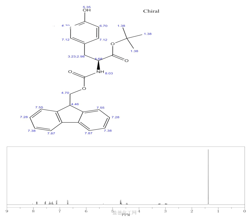 1H NMR : Predict Fmoc-Tyr-OtBu 133852-23-0