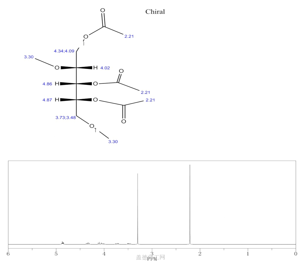 1,3,4-tri-O-acetyl-2,5-di-O-methyl-D-arabinitol 100758-68-7 Wiki