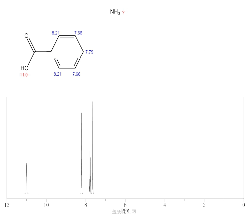 1863-63-4 苯甲酸铵 cas号1863-63-4分子式,结构式,msds,熔点,沸点