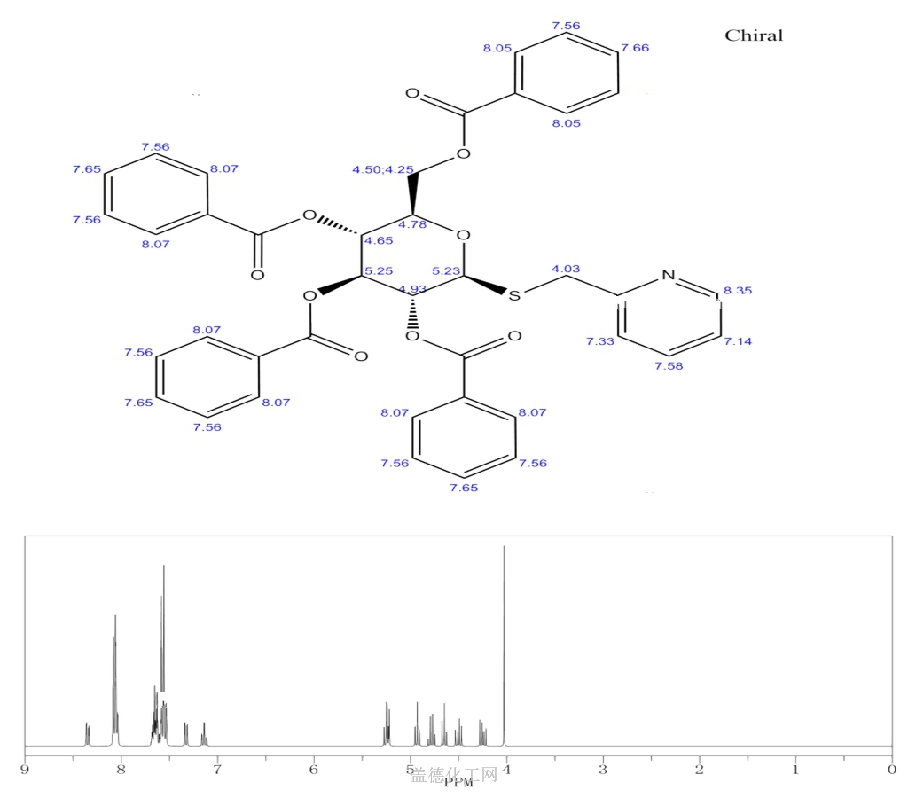 (2R,3R,4S,5R,6S)-2-((benzoyloxy)methyl)-6-((pyridin-2-ylmethyl)thio ...