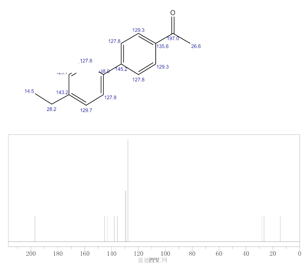 13C NMR : Predict 4-ACETYL-4'-ETHYLBIPHENYL 5730-92-7