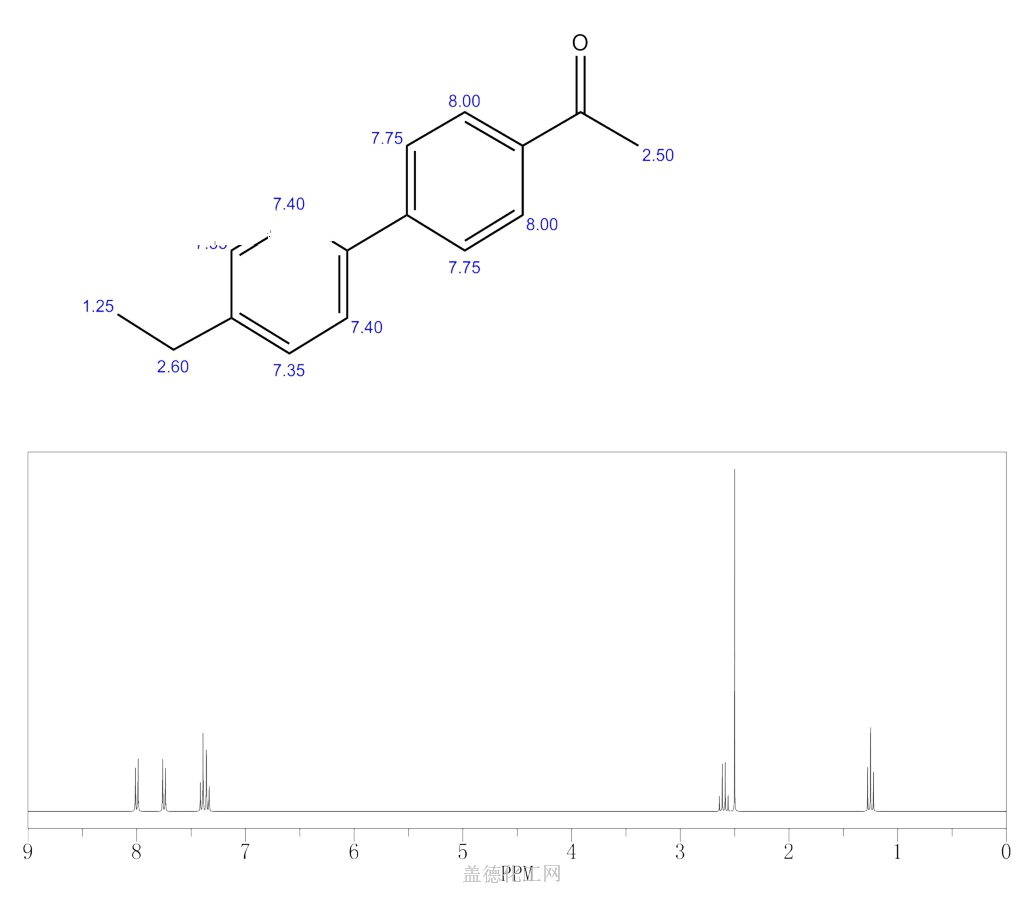 1H NMR : Predict 4-ACETYL-4'-ETHYLBIPHENYL 5730-92-7