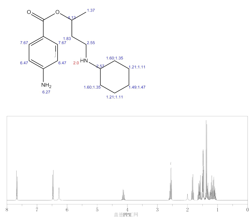 1H NMR : Predict 2-Butanol,4-(cyclohexylamino)-, 2-(4-aminobenzoate) 100811...
