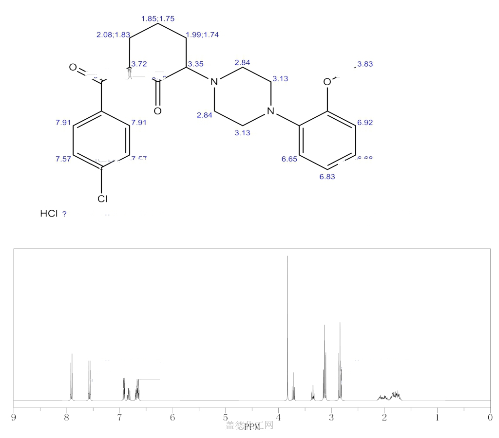 101564-37-8 C24H28Cl2N2O3 Formula,NMR,Boiling Point,Density,Flash Point