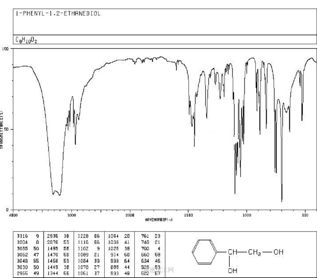 93 56 1 1 Phenyl 1 2 Ethanediol C8h10o2 Formula Nmr Boiling Point Density Flash Point