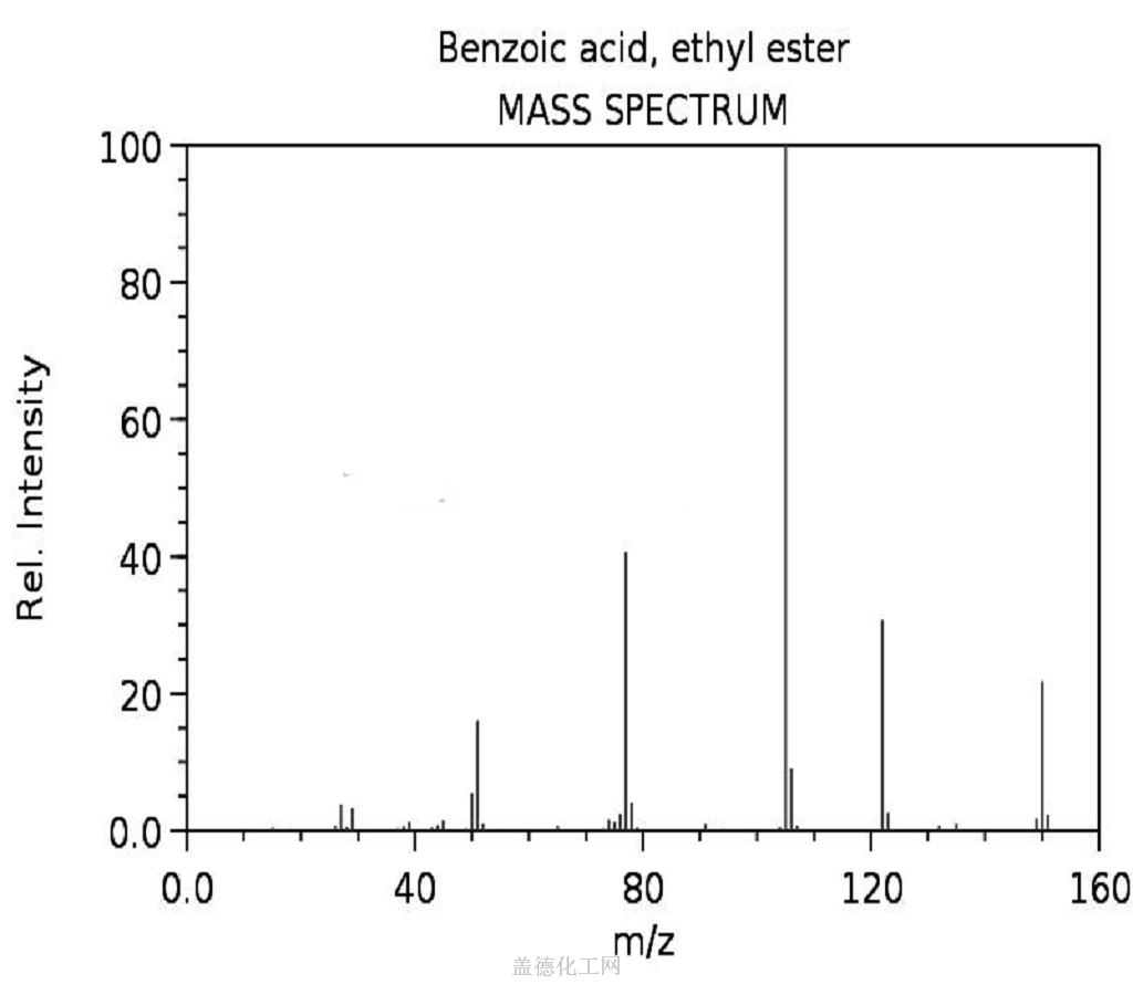 Ethyl Benzoate 93 89 0 Wiki