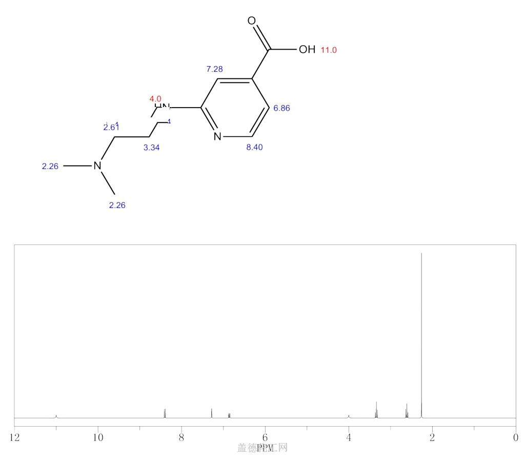 2-{[2-(Dimethylamino)ethyl]amino}isonicotinic acid 1019371-62-0 wiki