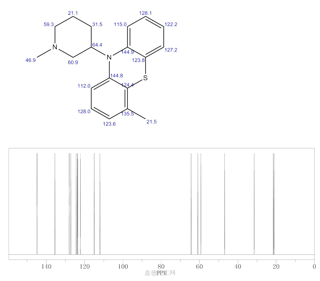 13C NMR : Predict 10H-Phenothiazine,4-methyl-10-(1-methyl-3-piperidinyl)- 1...