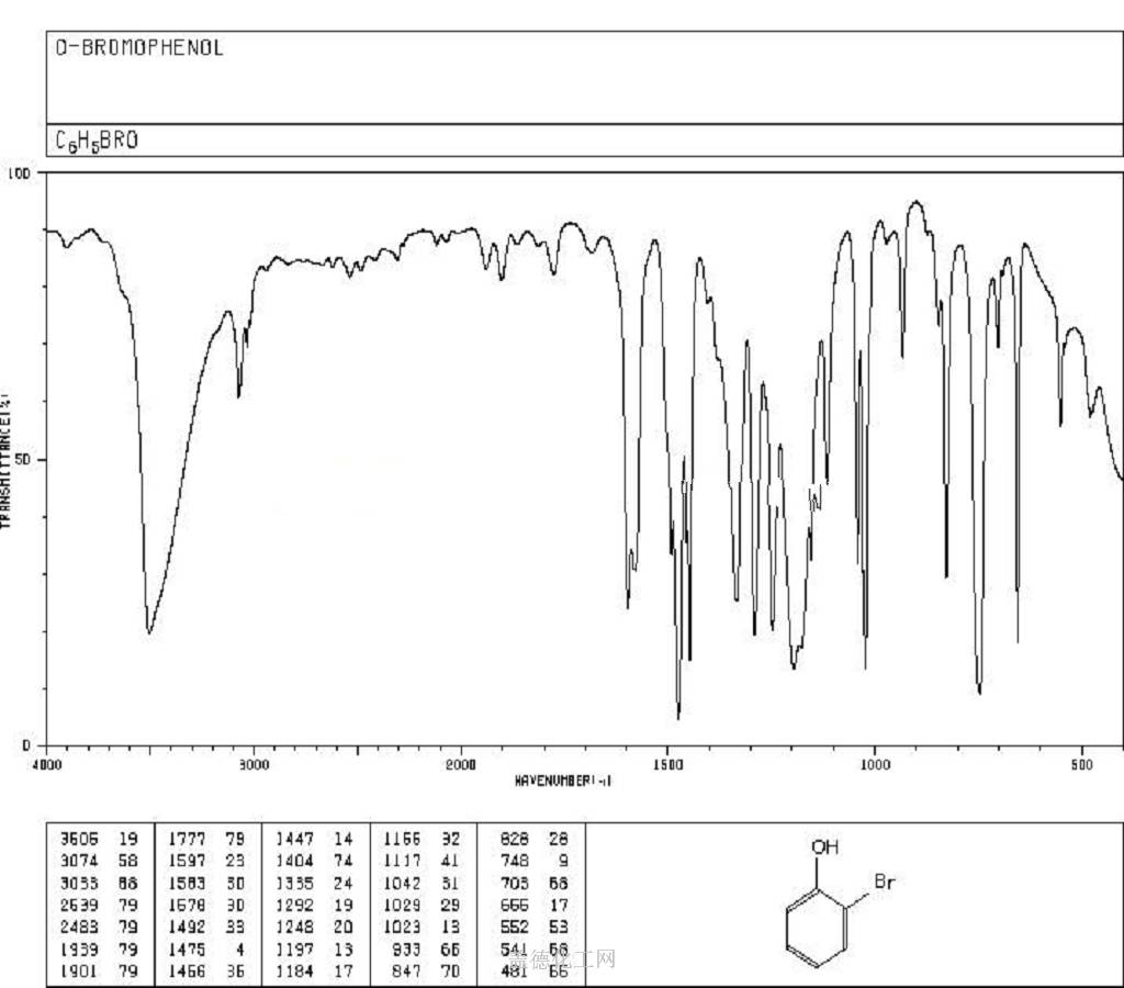 64742-95-6 Solvent naphtha (petroleum), light arom. C7H3BrClFO2,  Formula,NMR,Boiling Point,Density,Flash Point