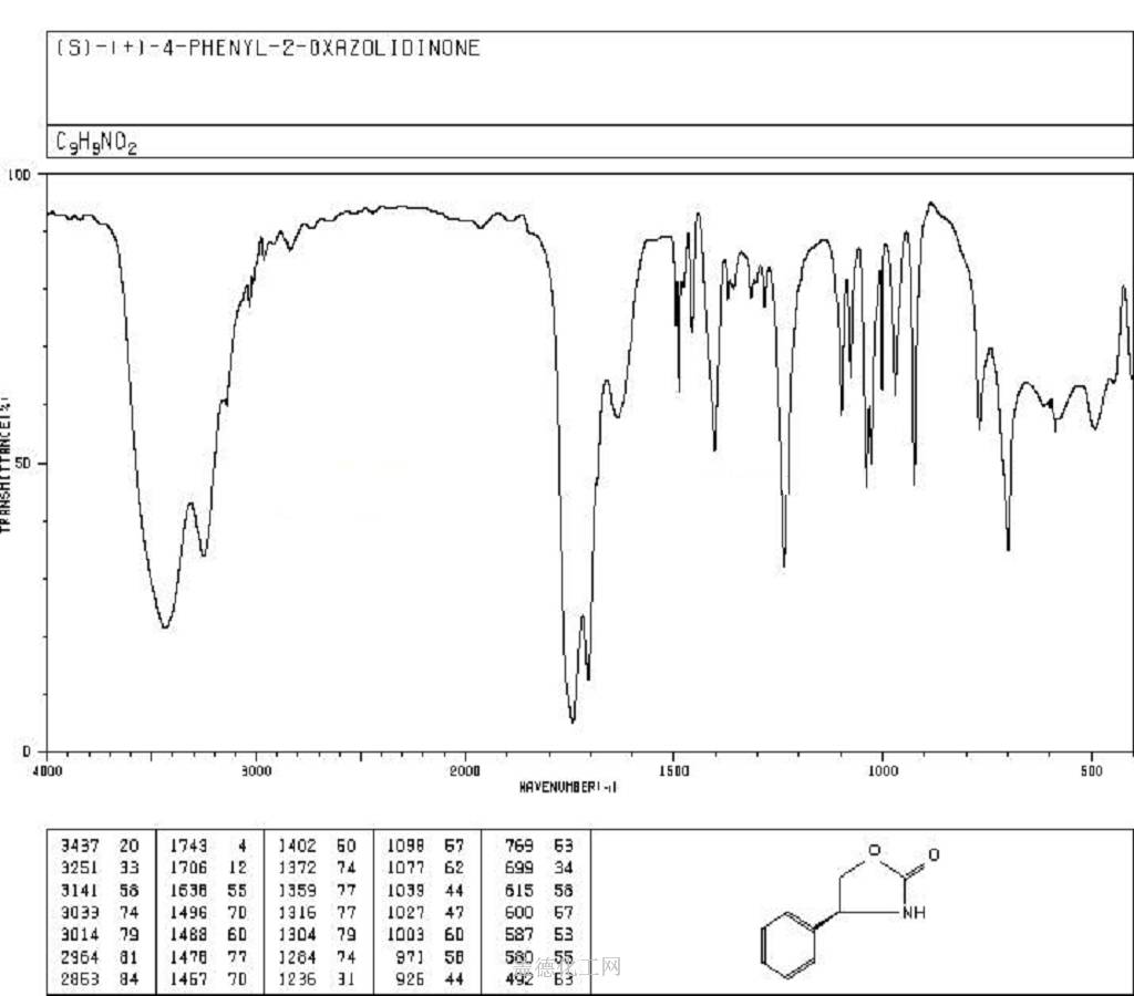 99395-88-7 C9H9NO2 - Chemical Dictionary - Guidechem