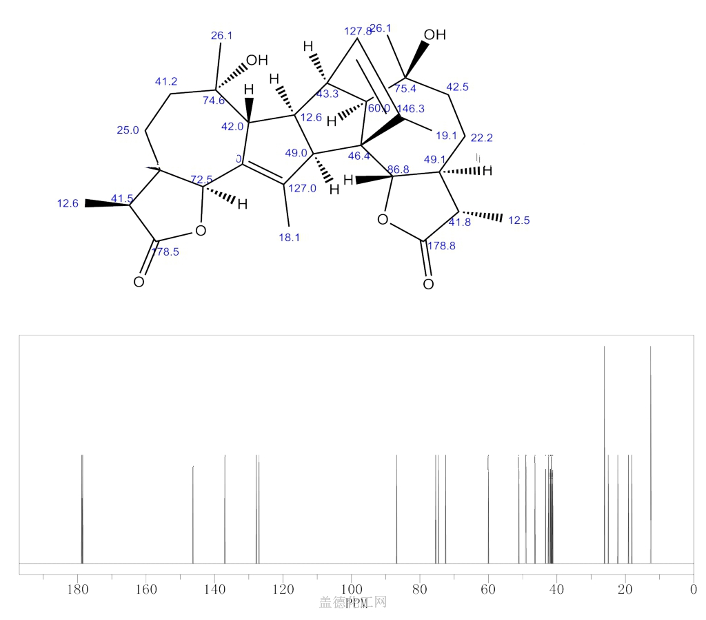 ABSINTHIN 1362-42-1 wiki