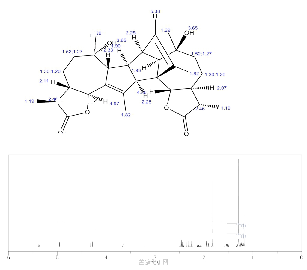 ABSINTHIN 1362-42-1 wiki