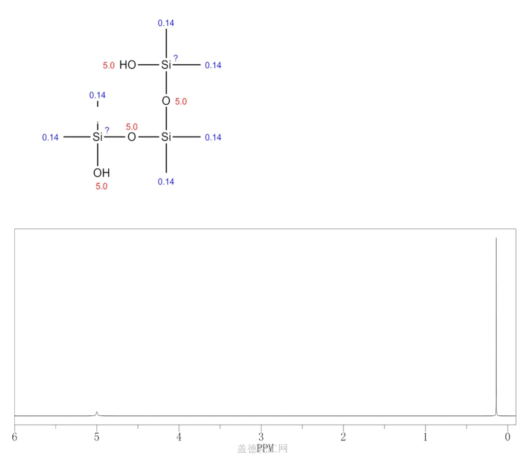 1-1-3-3-5-5-hexamethyltrisiloxane-1-5-diol-3663-50-1-wiki