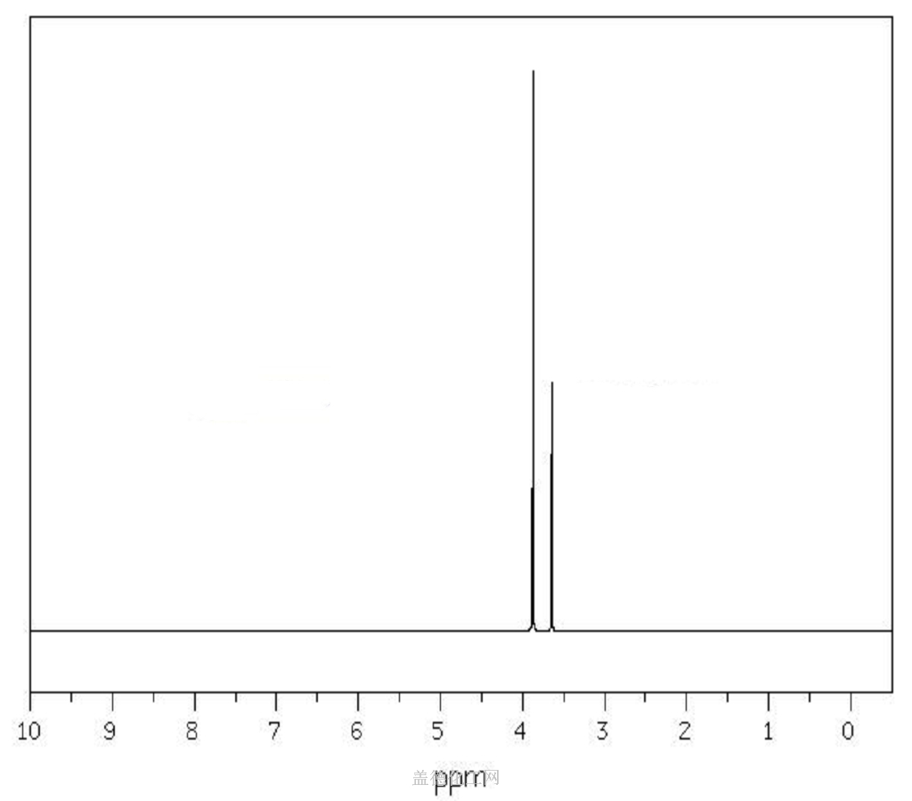 139 33 3 Edta Disodium Salt Anhydrous Formula Nmr Boiling Point Density Flash Point