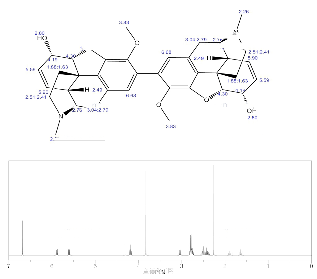 CODEINE IMP C 121395-47-9 wiki