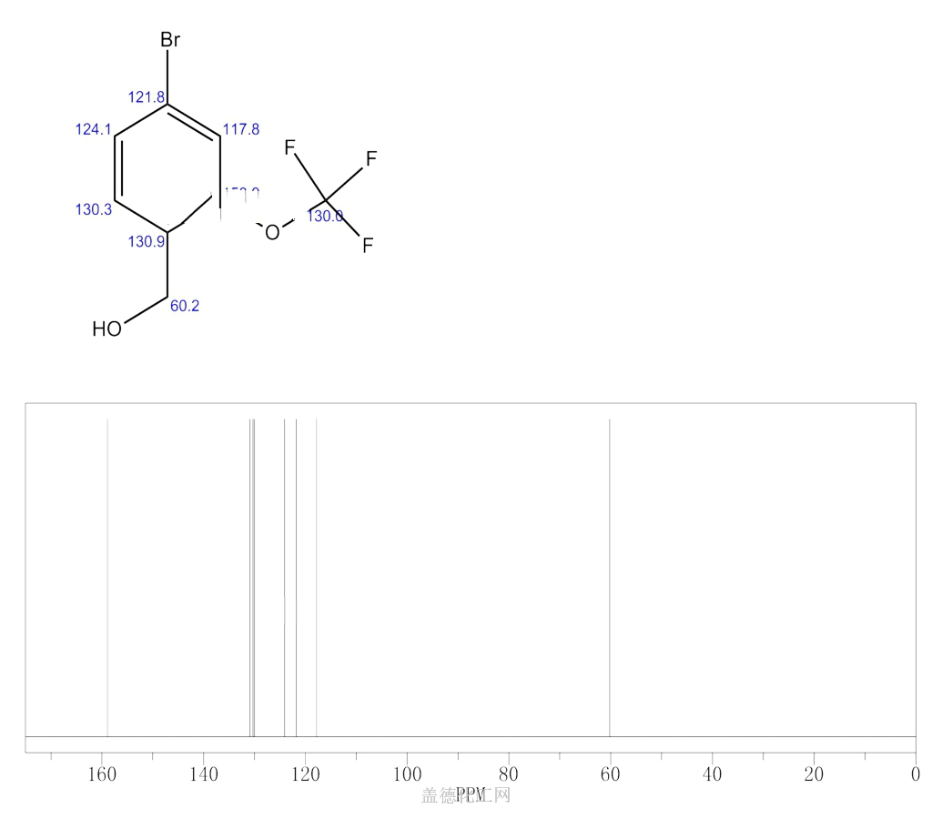 13C NMR : Predict (4-Bromo-2-(trifluoromethoxy)phenyl)methanol 220996-81-6