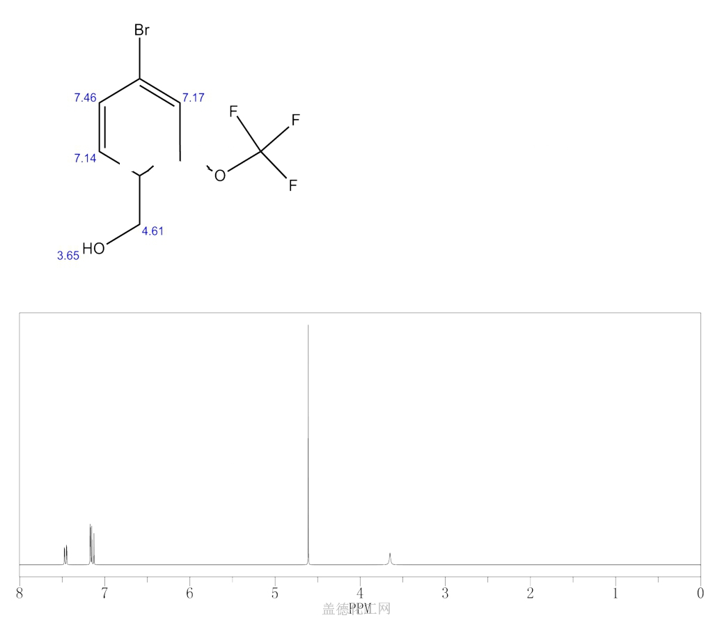1H NMR : Predict (4-Bromo-2-(trifluoromethoxy)phenyl)methanol 220996-81-6