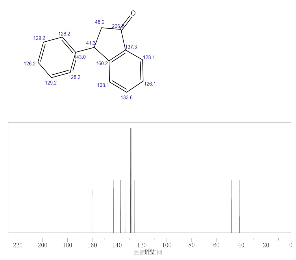 13C NMR : Predict