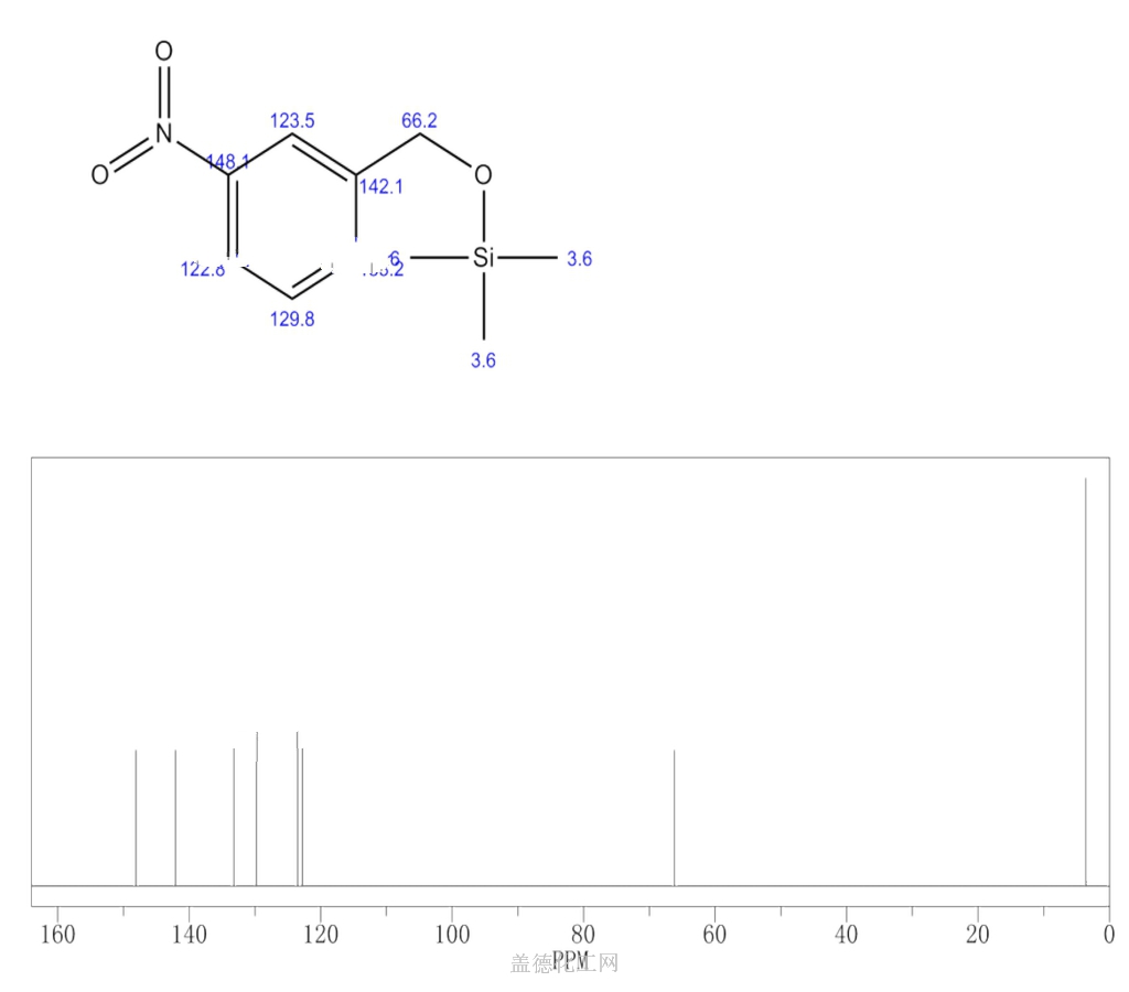 Silane, trimethyl[(3-nitrophenyl)methoxy]- 62673-14-7 wiki