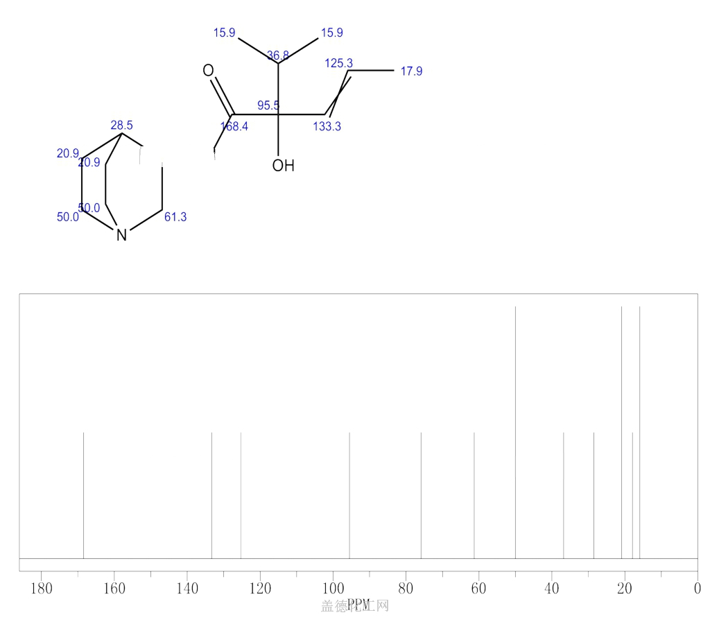 3 Pentenoic Acid2 Hydroxy 2 1 Methylethyl 1 Azabicyclo 222 Oct 3