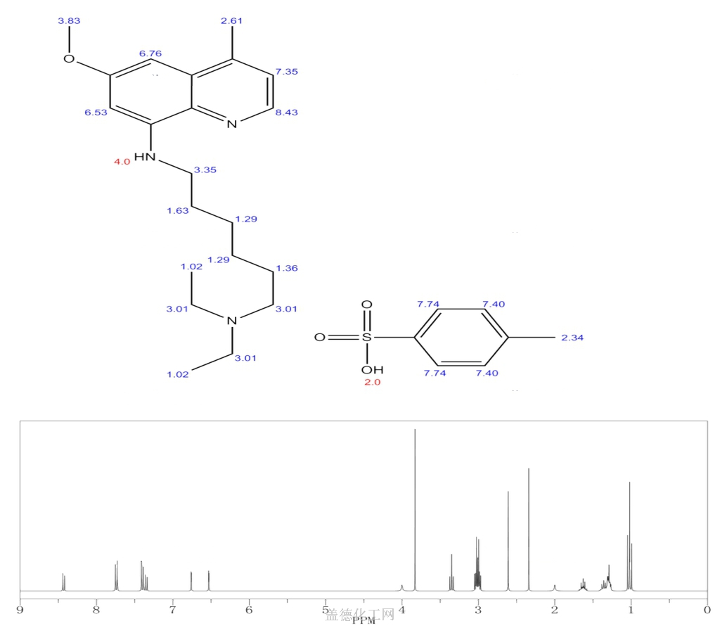 N1,N1-Diethyl-N6-(6-methoxy-4-methyl-8-quinolinyl)-1,6-hexanediamine 4 ...