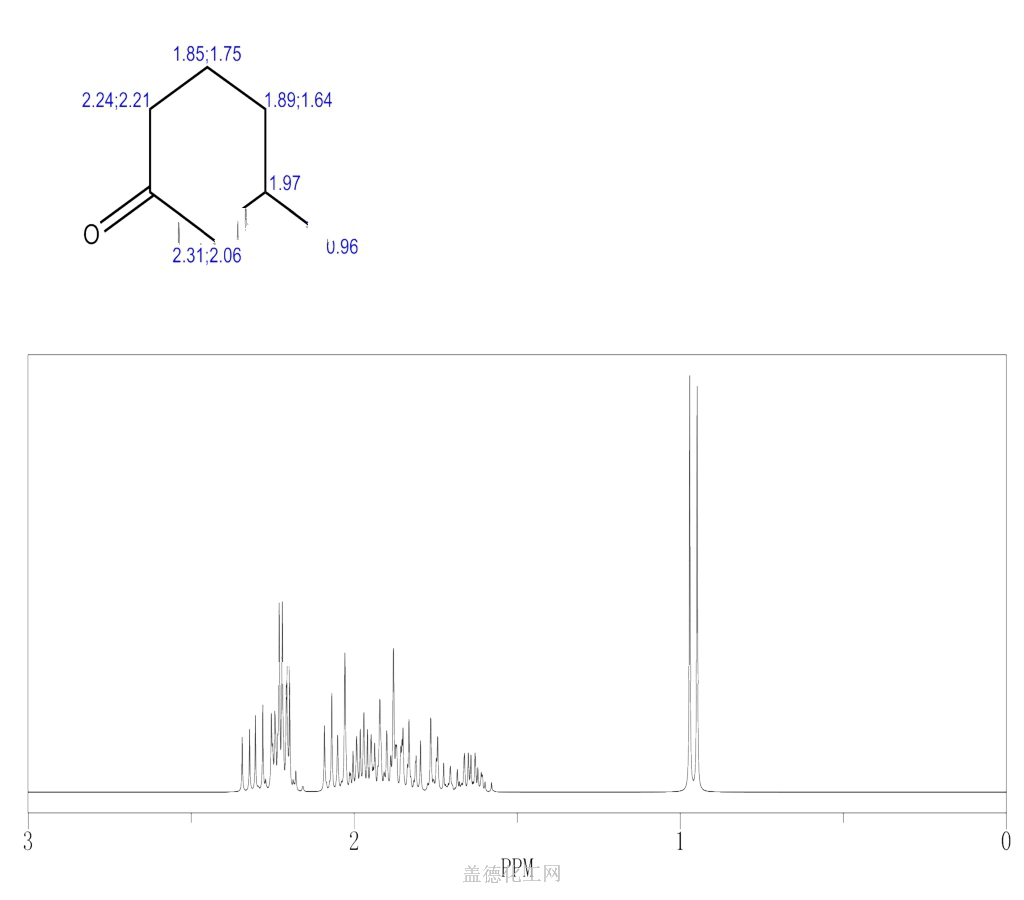 cyclohexanone nmr