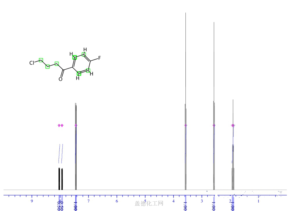 Predict 1H proton NMR