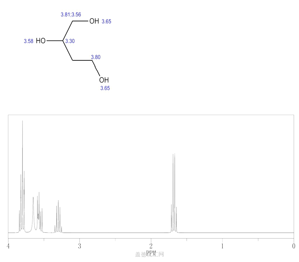 3068 00 6 1 2 4 Butanetriol Dictionnaire De Chimie Guidechem 3068-00-6-1-2-4-butanetriol-dictionnaire-de-chimie-guidechem