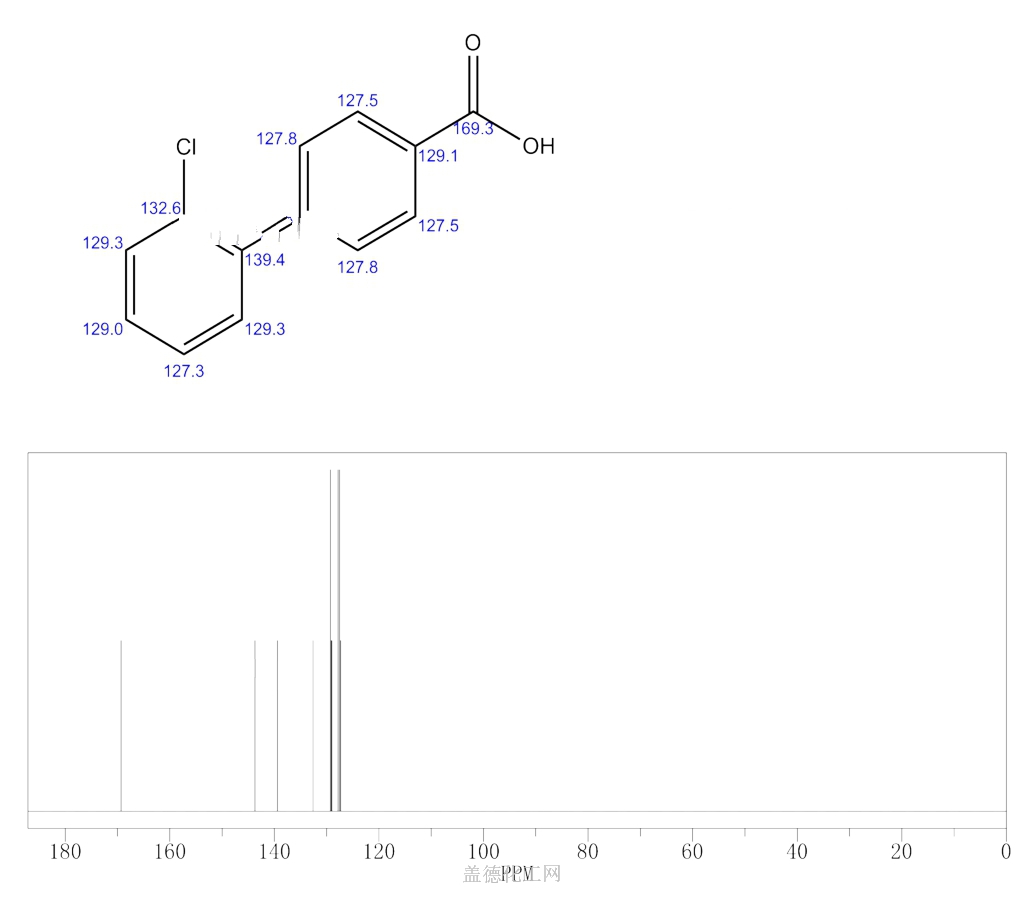 [1,1'-Biphenyl]-4-carboxylicacid, 2'-chloro- 3808-93-3 wiki