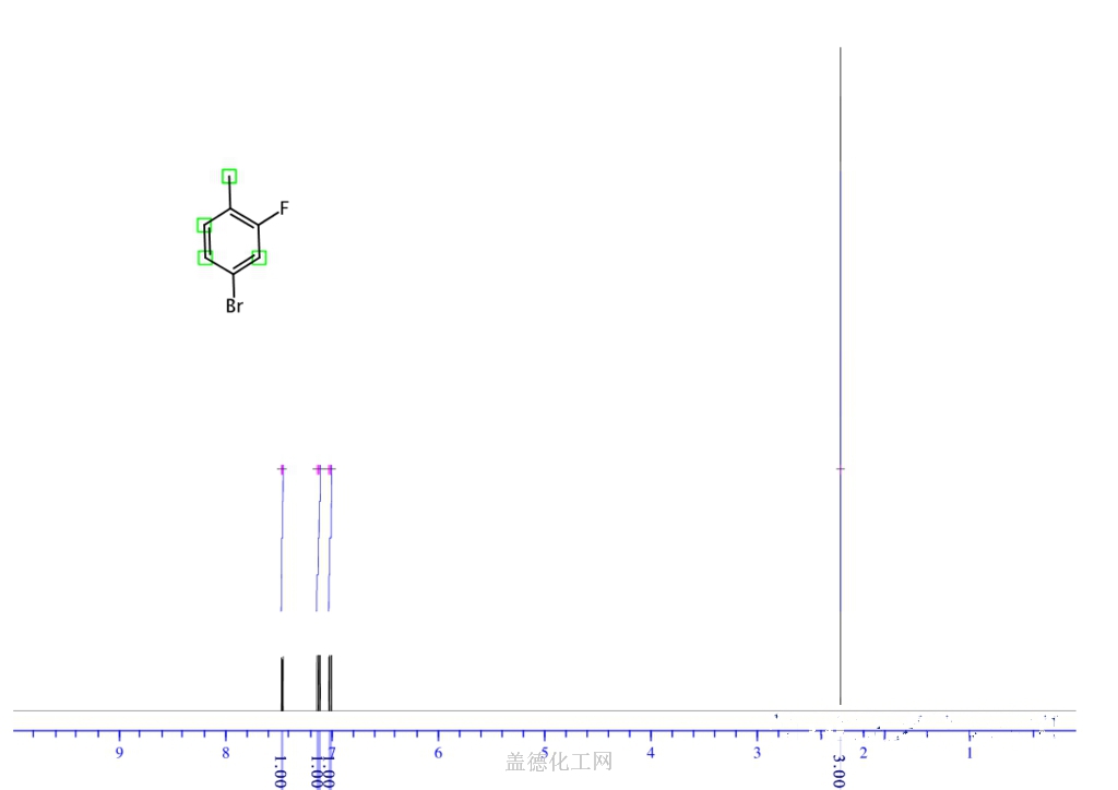 Predict 1H proton NMR