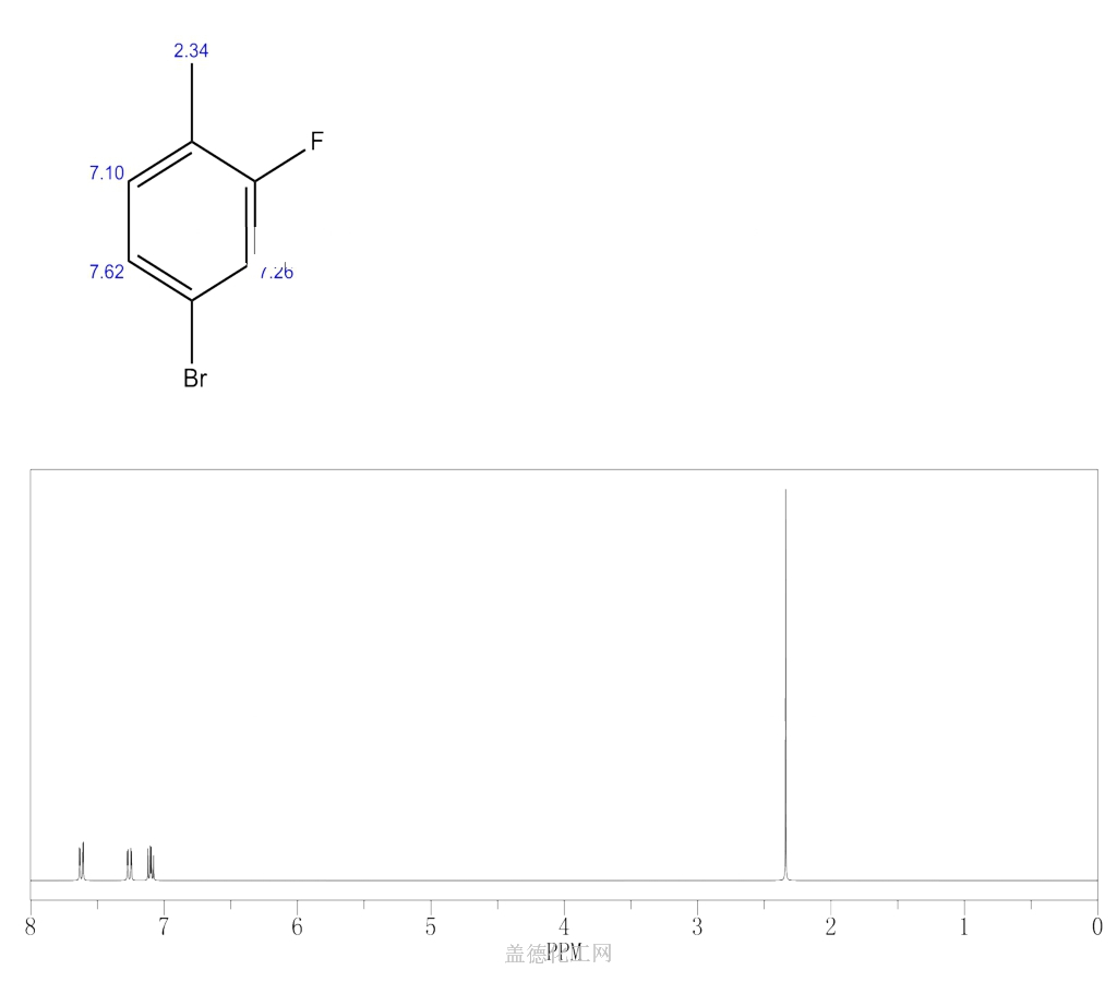 1H NMR : Predict