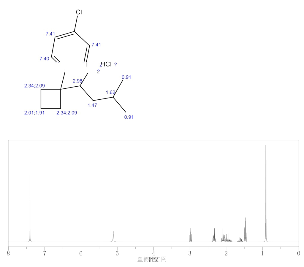 1-[1-(4-Chlorophenyl)cyclobutyl]-3-methylbutylamine hydrochloride 84484 ...