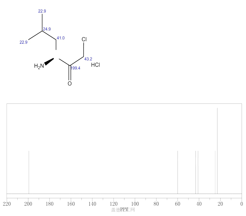 2-hexanone-3-amino-1-chloro-5-methyl-hydrochloride-3s-9ci-54518