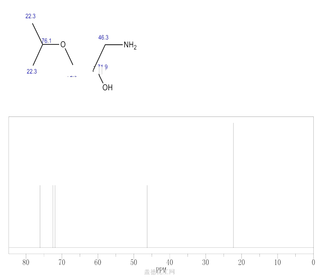 1 amino 3 propan  2  yloxypropan 2  ol  3141 83 1 wiki