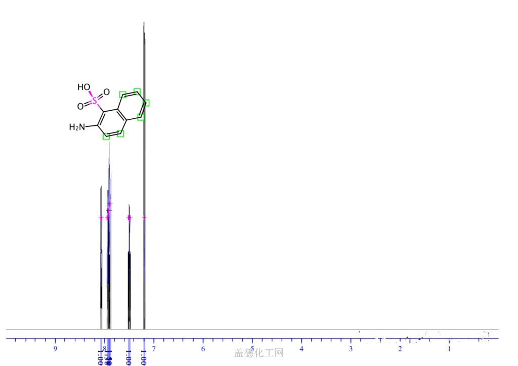 Predict 1H proton NMR 2-Amino-1-naphthalenesulfonic acid 81-16-3