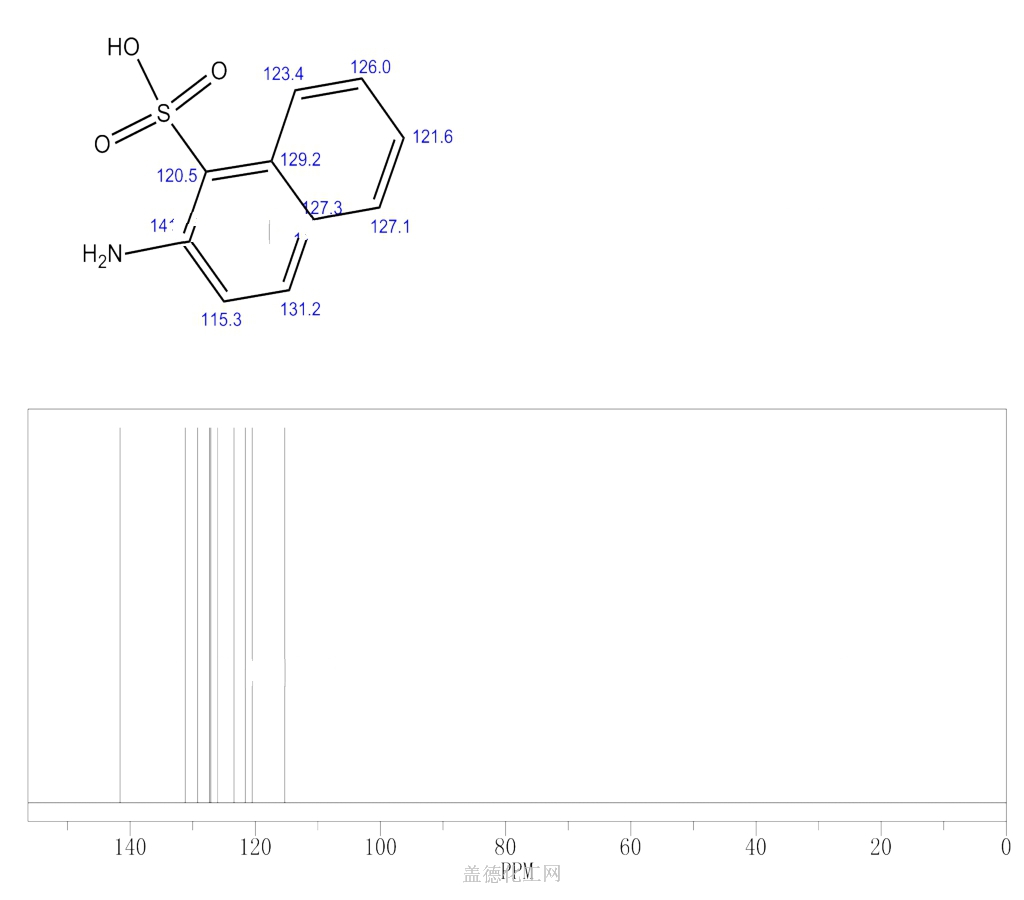 13C NMR : Predict 2-Amino-1-naphthalenesulfonic acid 81-16-3