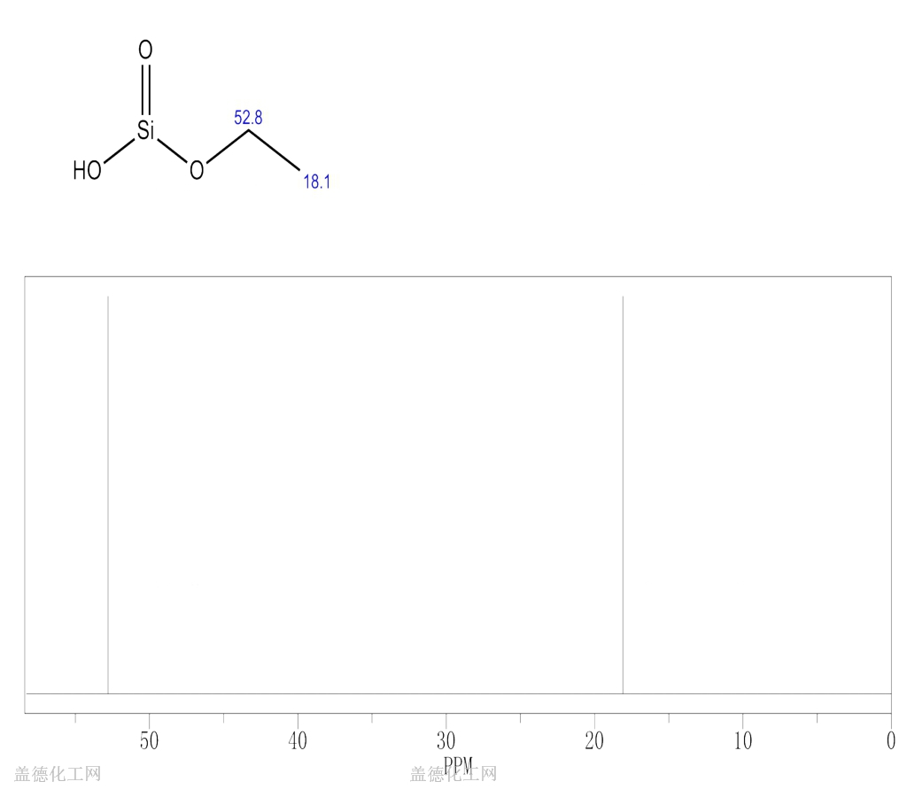 13C NMR : Predict