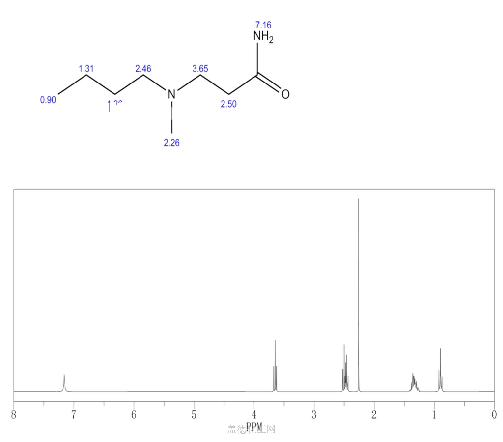 3 butyl methyl amino propanamide 100515 10 4 Wiki 3-butyl-methyl-amino-propanamide-100515-10-4-wiki
